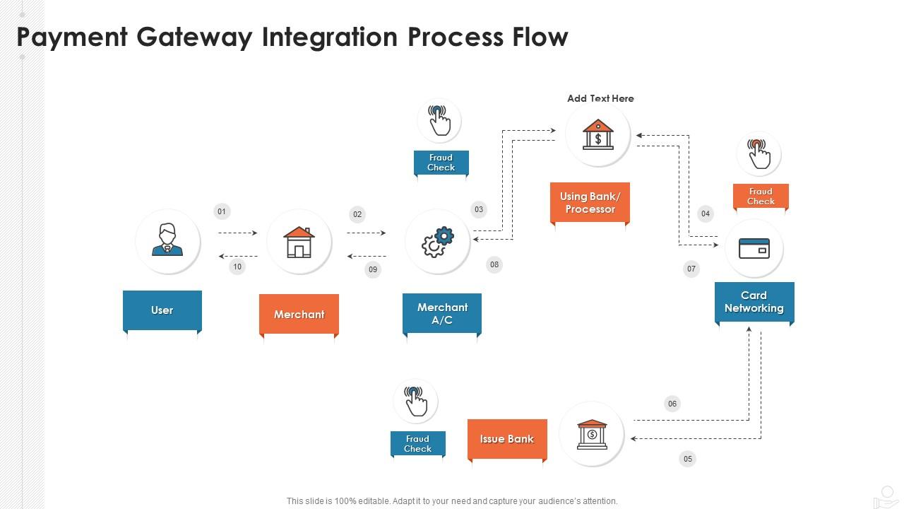 Payment Gateway Integration Process Flow
